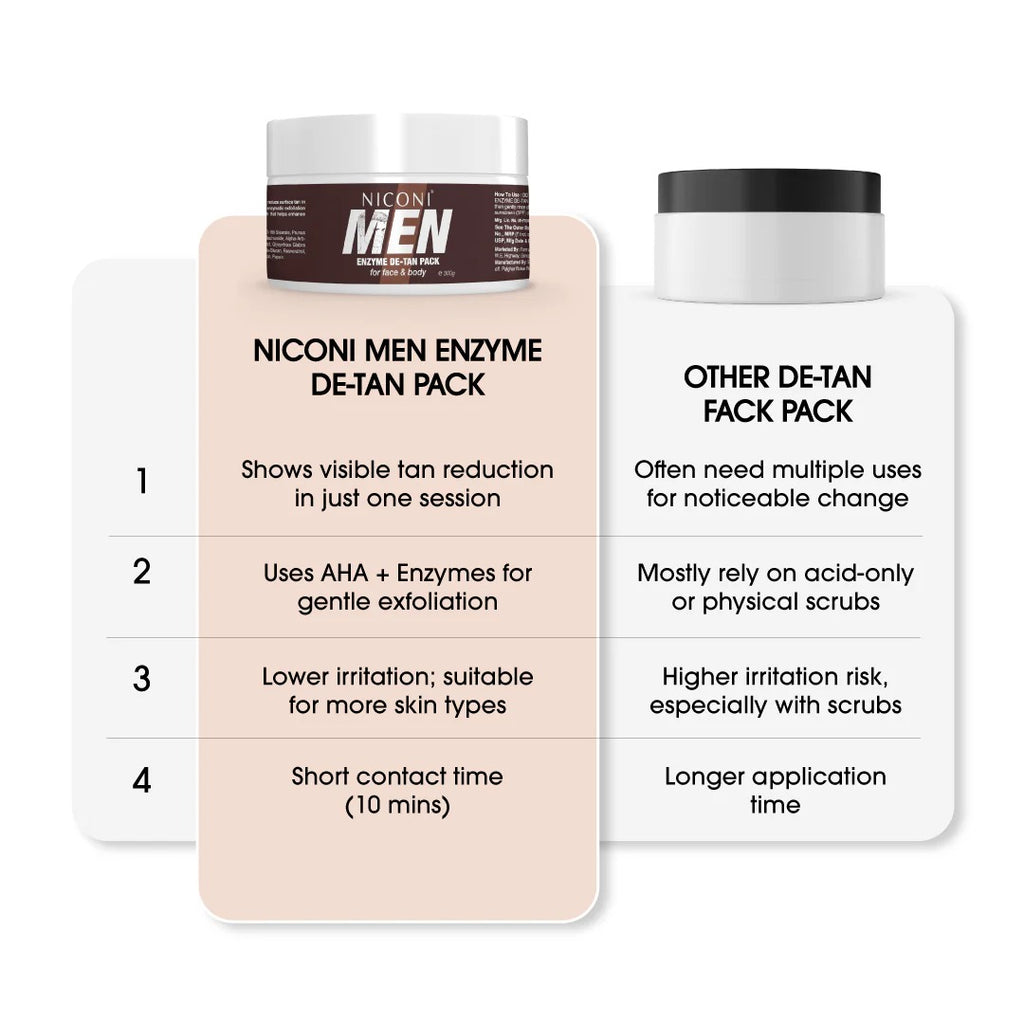 Niconi Men & Women Enzyme De-Tan Pack For Face & Body (300g)