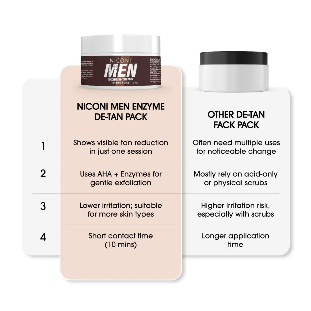 Niconi Men & Women Enzyme De-Tan Pack For Face & Body (300g)